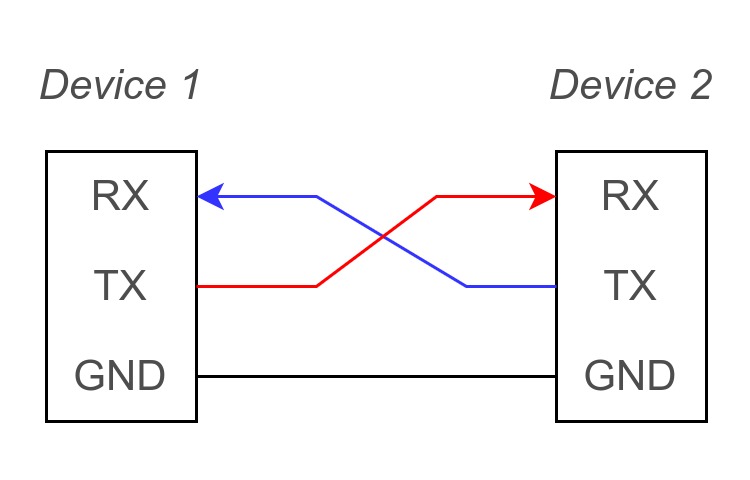 Wiring diagram of two UART devices